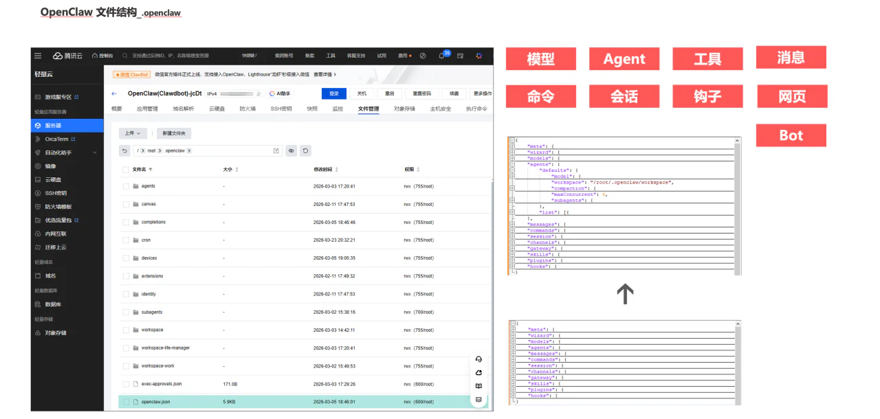 AI 培训分享材料：通过文件目录和配置结构介绍 OpenClaw 的组成。