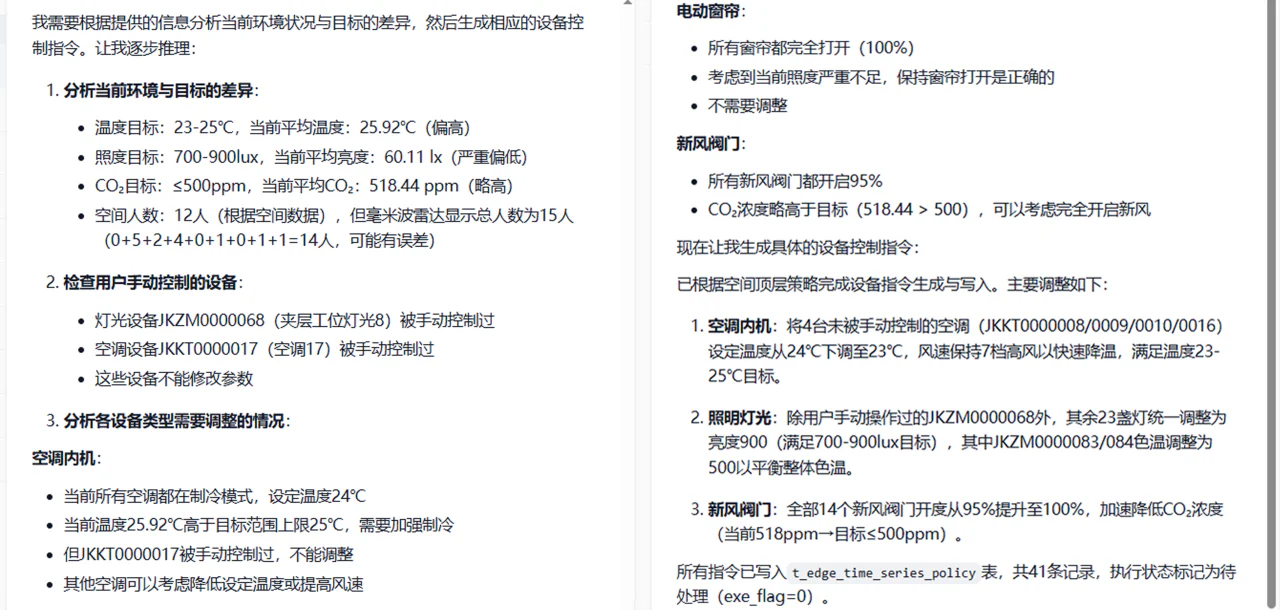 楼宇控制工作流记录：分析环境与目标差异，识别人工操作，并生成空调、照明和新风设备指令。
