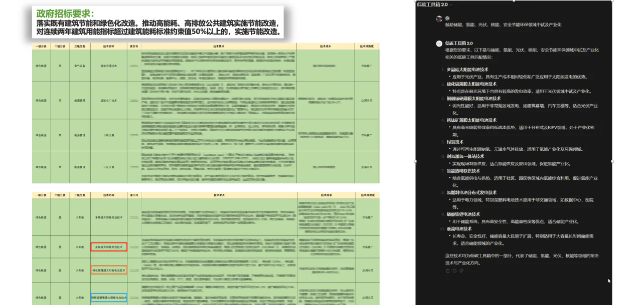 智能绿建投标策略示例：左侧展示政府需求文本和低碳技术工具表，右侧展示另一需求下的 AI 工具推荐及匹配说明。