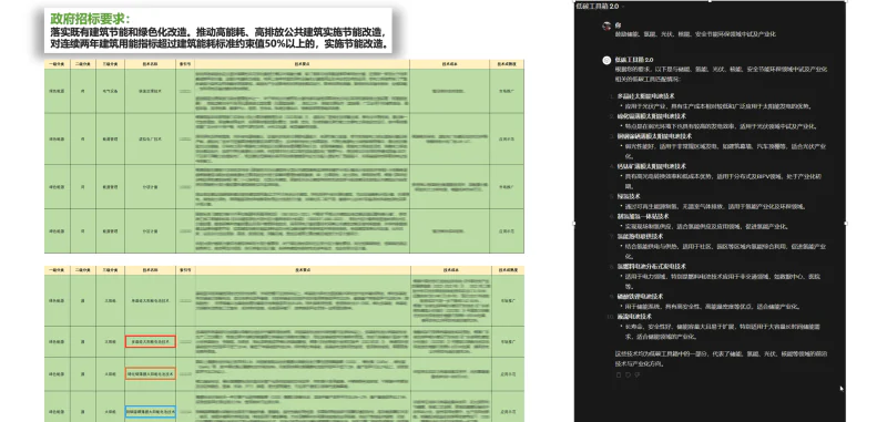 智能绿建投标策略示例:左侧展示政府需求文本和低碳技术工具表,右侧展示另一需求下的 AI 工具推荐及匹配说明。