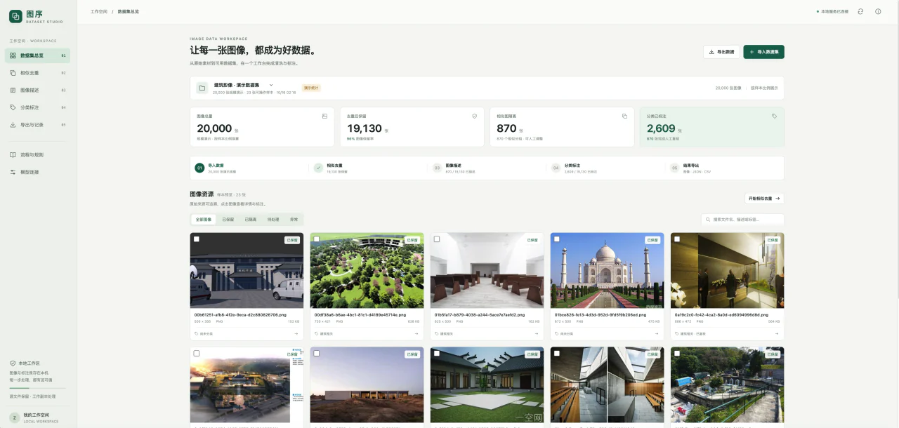 图序数据集总览，展示图像导入、相似去重、描述标注和样本预览；顶部数量为演示统计。