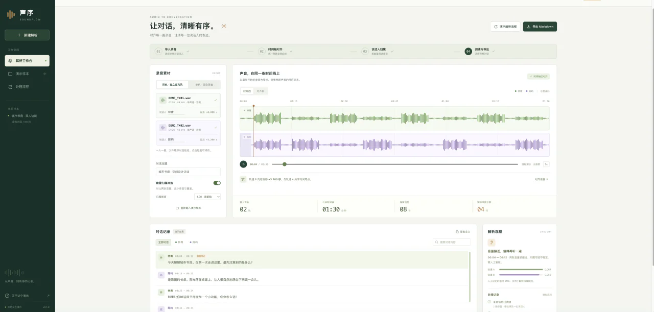 声序多轨音频解析工具交互原型：双轨时间轴、录音素材、说话人归属、对话记录与导出入口；波形、人物和统计为合成演示样本。