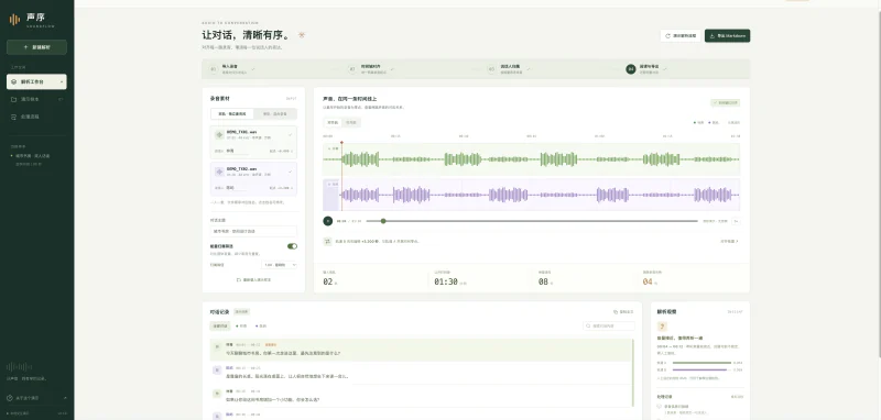 声序多轨音频解析工具交互原型:双轨时间轴、录音素材、说话人归属、对话记录与导出入口;波形、人物和统计为合成演示样本。