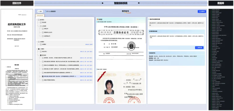 招标要求解析与资料匹配界面:左侧为招标文件和要求目录,中间展示证书资料,右侧对照原文要求、解析结果与匹配字段。